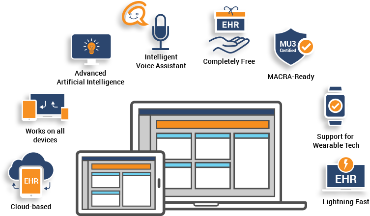 ehr features to look in 2019